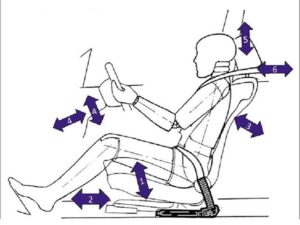 Postural Stability is to managing vehicle control and fatigue