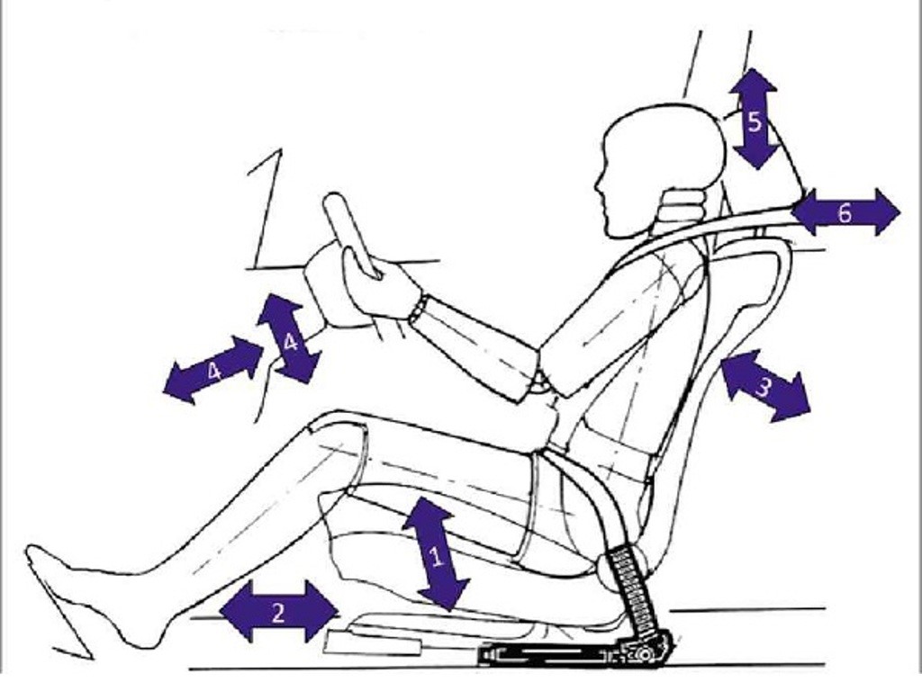 Postural Stability is to managing vehicle control and fatigue
