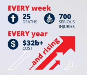 costs of poor driving
